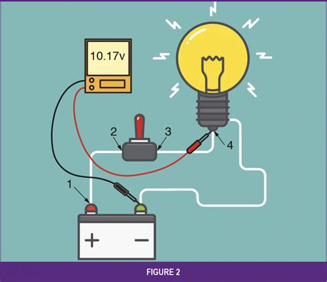 testing voltage drops